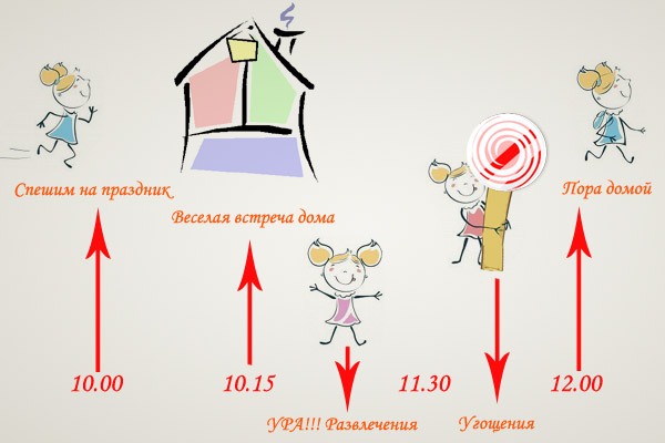 время праздника в пижамах