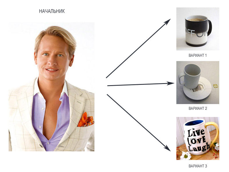 Чашки начальнику