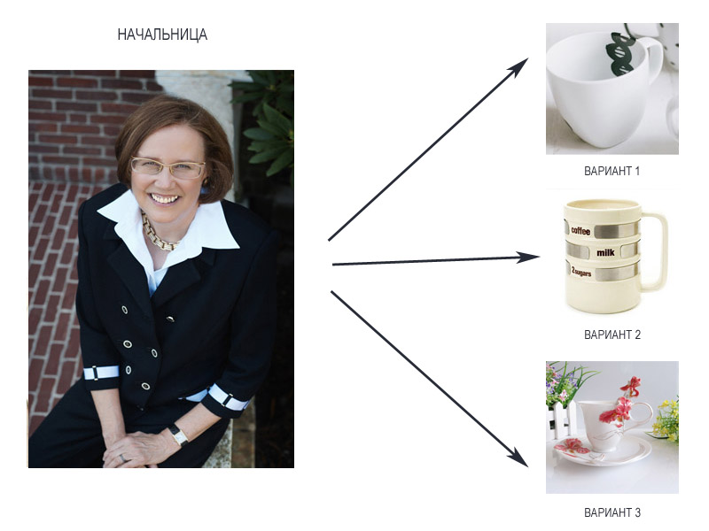 Чашки начальнице