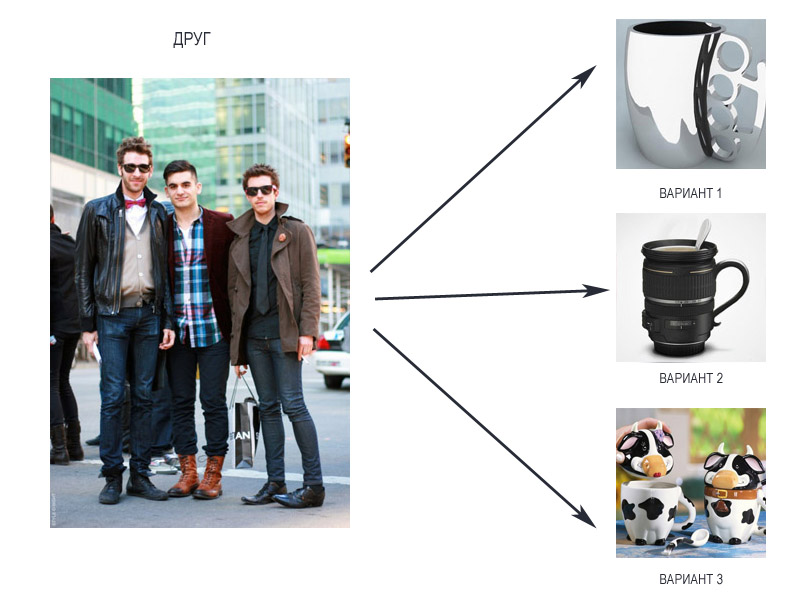 Чашки друзьям