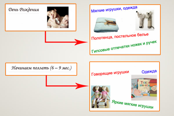 подарок ребенку до года