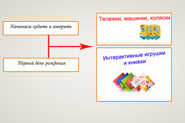 подарок для ребенка