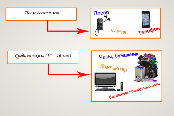 подарок для школьника