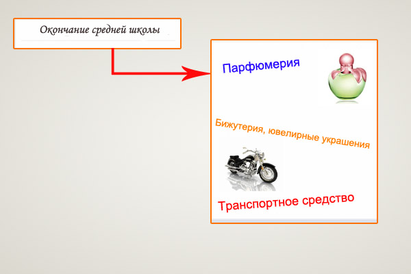 подарок для школьницы