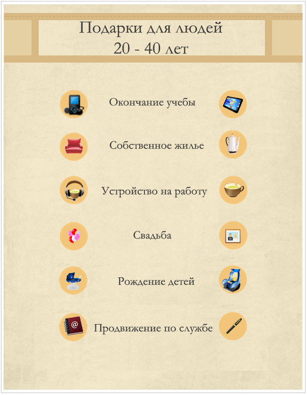 Инфографик - подарки для людей среднего возраста