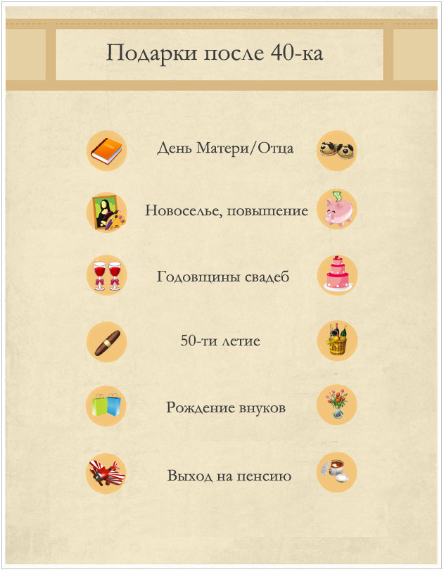 Инфографик - подарки после 40