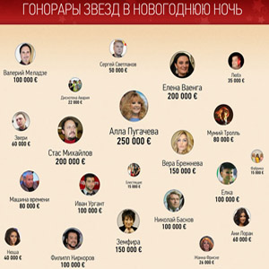 гонорары звезд