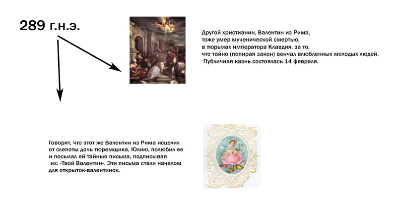 Валентин из Рима