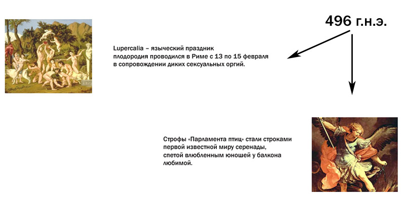 Lupercalia – языческий праздник