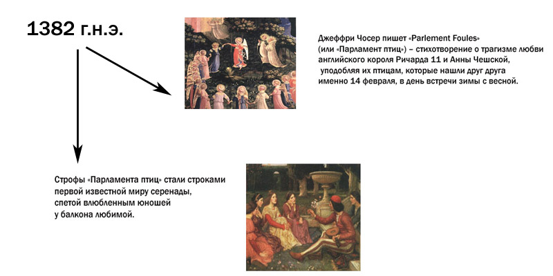 «Парламент птиц»