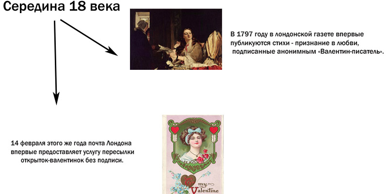 «Валентин-писатель»