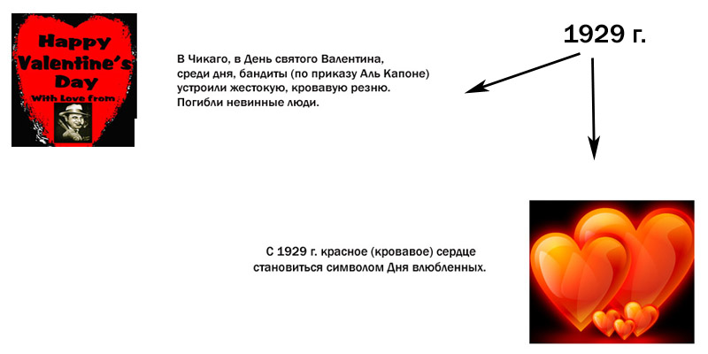 красное (кровавое) сердце 