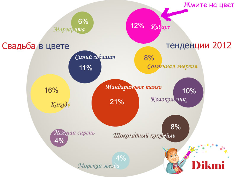 инфографика цветовые свадьбы